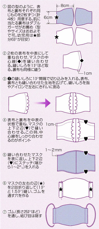 手作り マスク 簡単